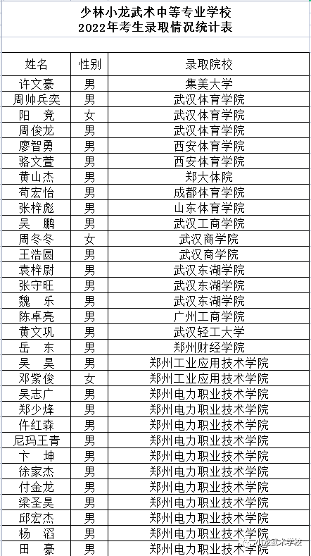 河南少林小龙武校165名学员参加高考捷报频传金榜题名