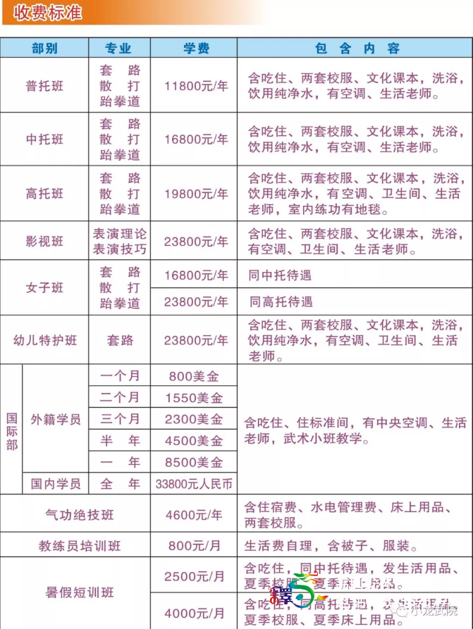 河南嵩山少林武术学校2019年招生简章